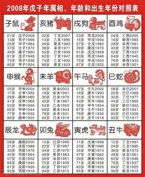 十二生肖排列順序|【十二生肖年份】12生肖年齡對照表、今年生肖 